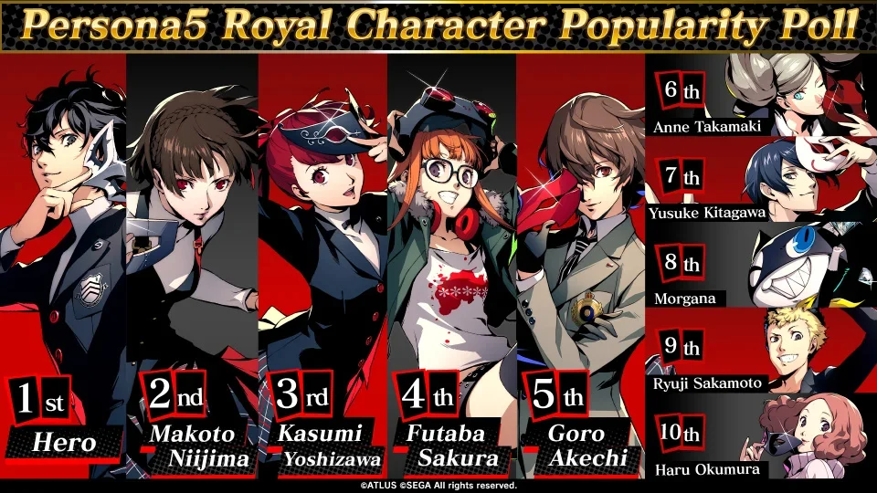 Persona 5 Royal 2 یکی از بازی های نقش‌آفرینی