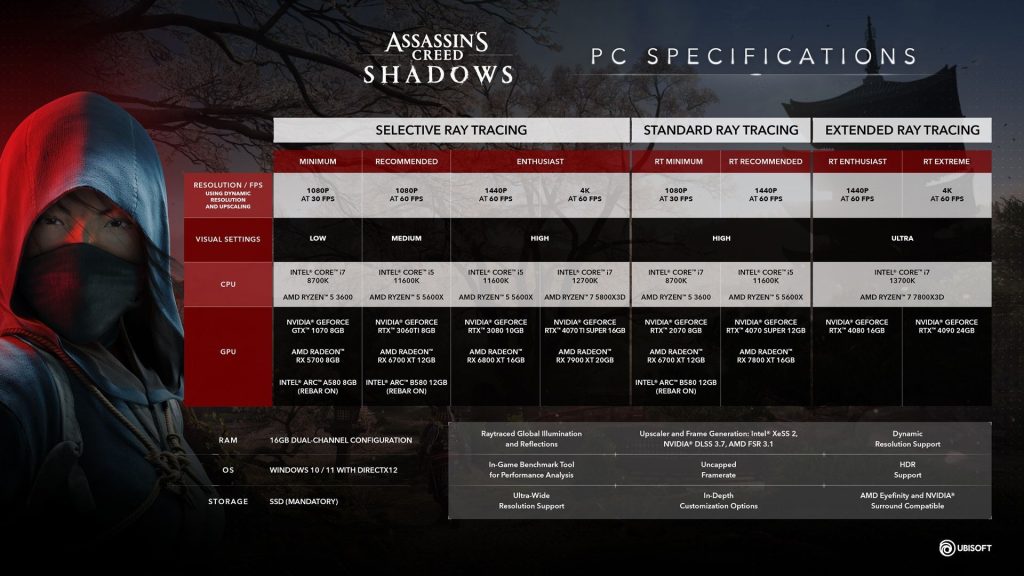 سیستم مورد نیاز Assassin’s Creed Shadows اعلام شد